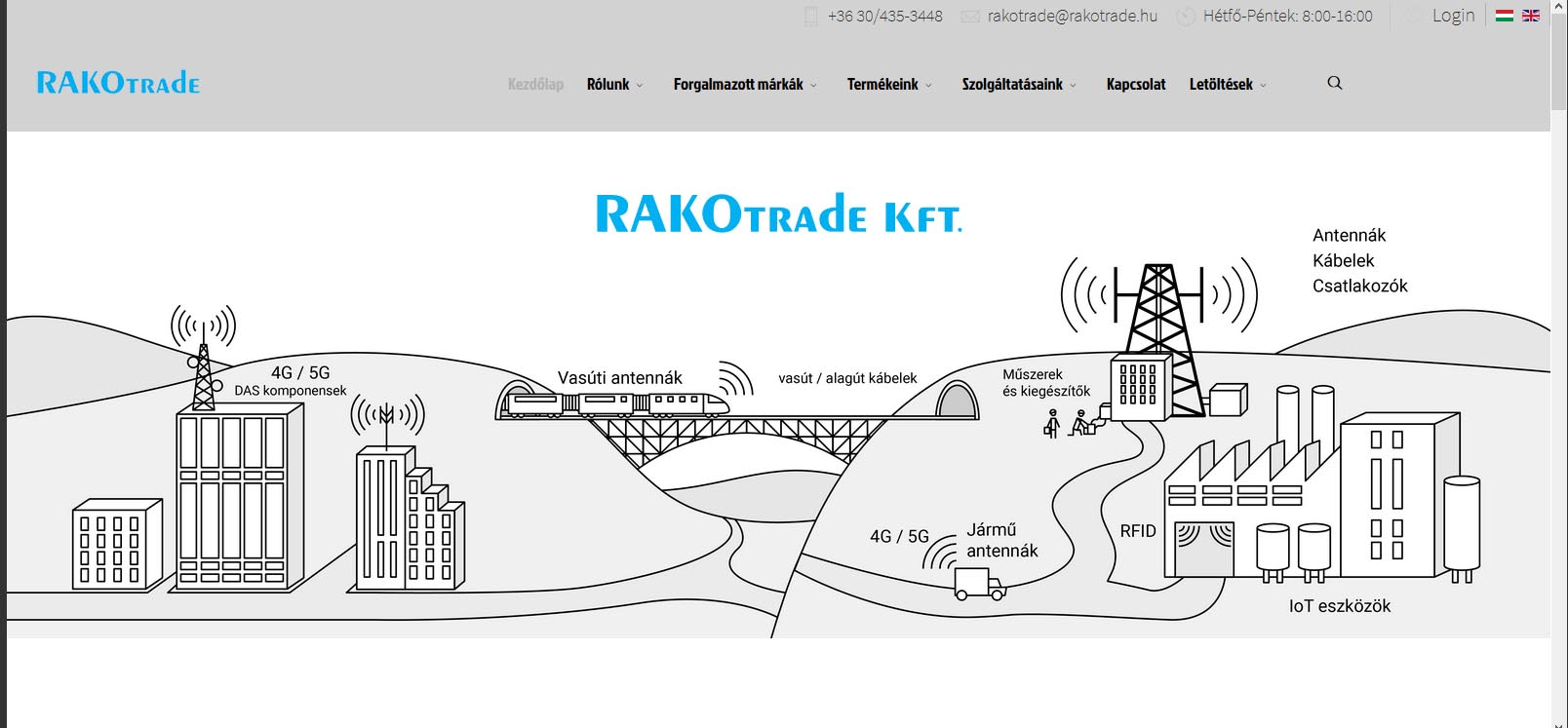 Rakotrade Kft.